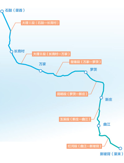 万向测速：大江大河众多的云南，为何引水金沙（一线调研）