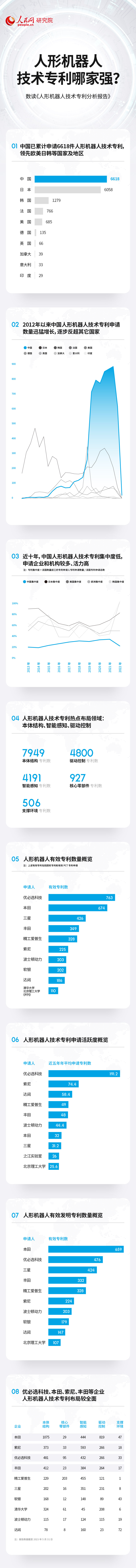万向官方：技术专利总数居前列 中国人形机器人产业蓬勃发展